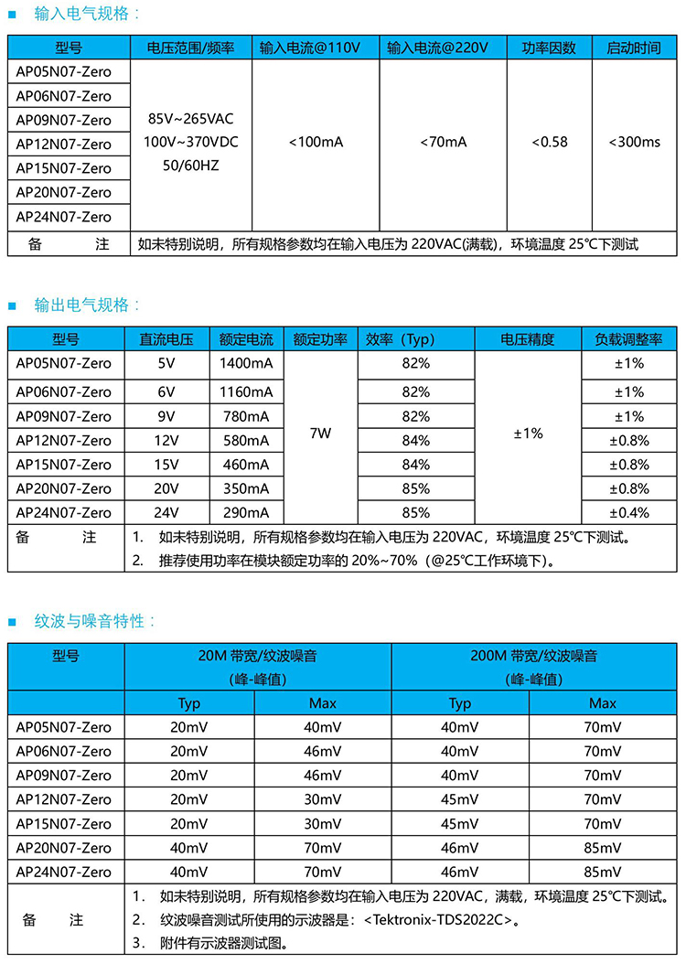 AP15N07-Zero模塊電源性能參數(shù)